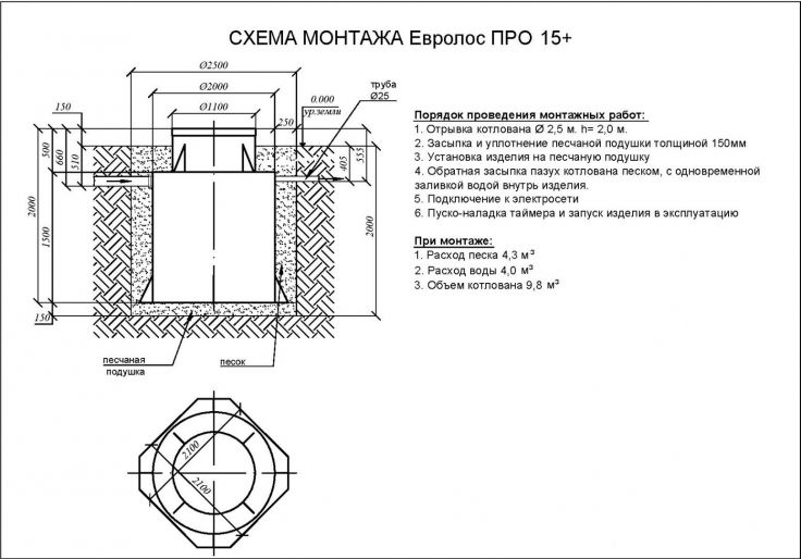 Схема монтажа Евролос ПРО 15+